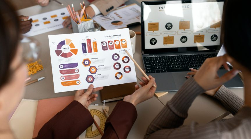 Imagem ilustrativa sobre o marketing de performance mostrando um time de marketing analisando dados e gráficos para desenvolver uma campanha eficaz para seu cliente.